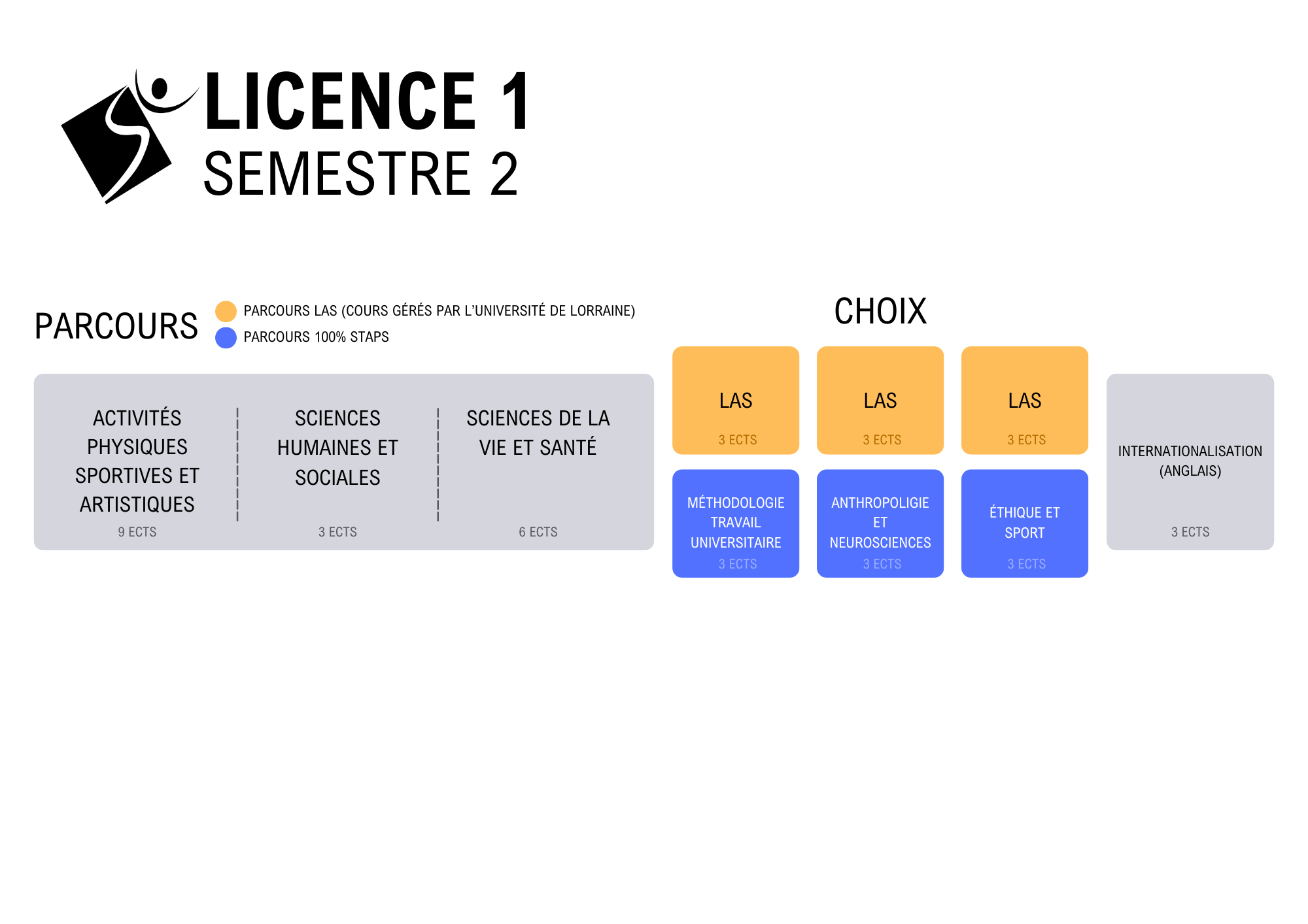 Maquette Licence 1 Semestre 2 UR STAPS